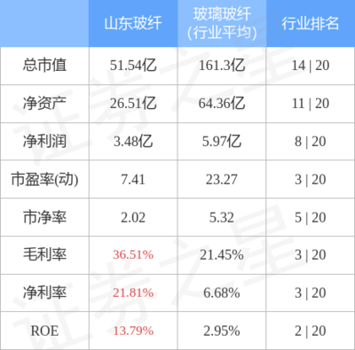 本周盘点(9.26-9.30):山东玻纤周跌3.05%,主力资金合计净流出431.70万元