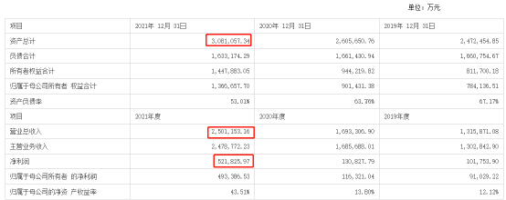 股民嗨了!房企卖壳,300亿大佬出手,溢价110%