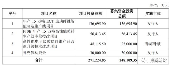 国际复材IPO:供应商借道“债转股”入股甲方被问询,产能扩张与成本上升或将影响偿债能力